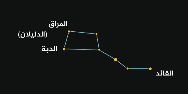 كوكبة الدب الأكبر