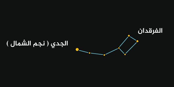 كوكبة الدب الأصغر