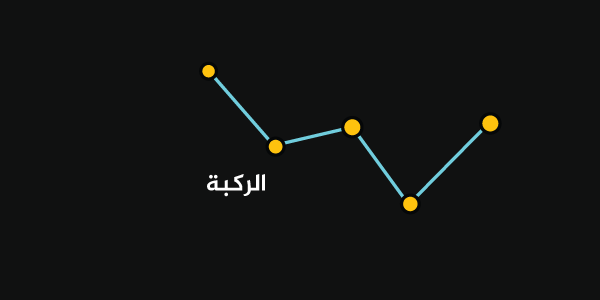 كوكبة ذات الكرسي